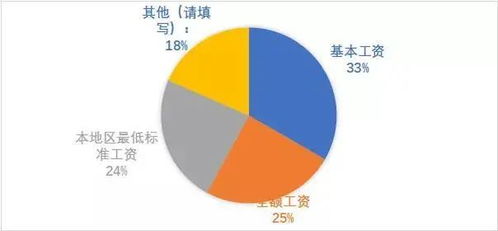 餐饮业现状如何 这些图表让你一清二楚