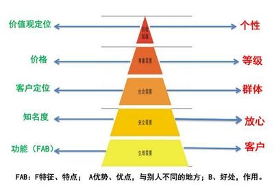 “顺旺基”连锁餐饮店人力资源管理存在问题及对策_财经_网